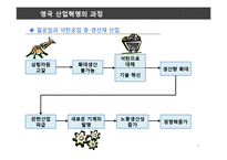 [세계경제사] 영국의 산업혁명-8