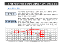 [세계경제사] 영국의 산업혁명-12