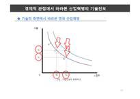 [세계경제사] 영국의 산업혁명-18