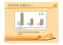 [중국사회의 이해] 중국 지역갈등 문제와 해결-현 중국에서의 정책을 중심으로-8