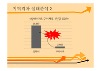 [중국사회의 이해] 중국 지역갈등 문제와 해결-현 중국에서의 정책을 중심으로-10