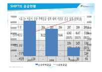 [복지정책론] 서울시장기전세주택 SHIFT 시프트 정책 분석-9