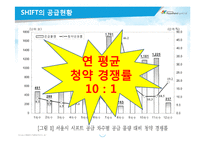 [복지정책론] 서울시장기전세주택 SHIFT 시프트 정책 분석-10