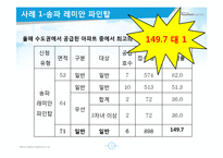 [복지정책론] 서울시장기전세주택 SHIFT 시프트 정책 분석-12