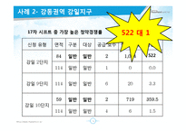 [복지정책론] 서울시장기전세주택 SHIFT 시프트 정책 분석-14