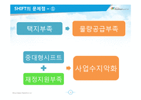 [복지정책론] 서울시장기전세주택 SHIFT 시프트 정책 분석-20
