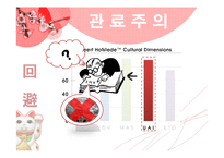 일본의 메이와쿠 문화와 관료주의-14