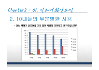 연령별 신조어 사용 실태와 신조어에 대한 견해-9