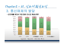 연령별 신조어 사용 실태와 신조어에 대한 견해-12