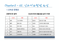 연령별 신조어 사용 실태와 신조어에 대한 견해-15