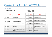 연령별 신조어 사용 실태와 신조어에 대한 견해-16