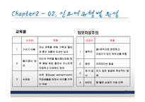 연령별 신조어 사용 실태와 신조어에 대한 견해-17