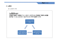 세계시민사회 인권의 시각으로 본 청년실업-6