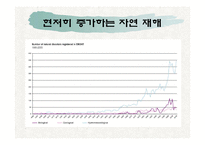 기후변화와 자연재해 악화 및 자연재해 증가의 관계-18