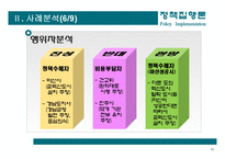 [정책집행론] 경남 혁신도시의 선정 사례 분석-11