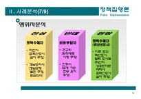 [정책집행론] 경남 혁신도시의 선정 사례 분석-12