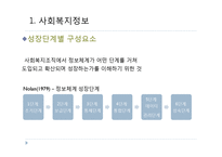 [사회복지행정] 사회복지조직의 정보관리와 문서관리, 마케팅과 홍보-8