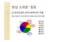 [한국정치론] 한국의 지역주의-11