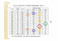 [한국정치론] 한국의 지역주의-17