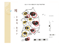 [한국정치론] 한국의 지역주의-19