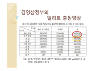 [한국정치론] 한국의 지역주의-20