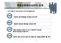 [사회복지] 사회복지사의 전문적 동료관계에서 윤리적 딜레마-6