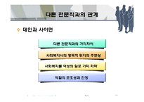 [사회복지] 사회복지사의 전문적 동료관계에서 윤리적 딜레마-8