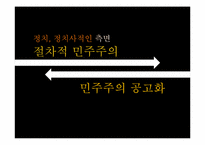 [정치사] 태국과 필리핀의 정치변동과 민주화-18