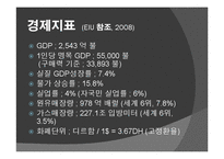아랍 에미레이트 UAE 국가개관 및 역사 PPT-5