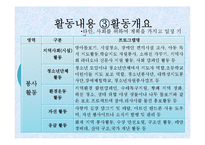[사회복지] 청소년 육성지도론-국제청소년성취포상제의 장점 및 문제점과 개선방향-19
