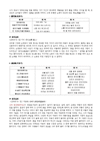 [고전문학사] 향가의 작품 세계-2