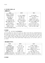 [고전문학사] 향가의 작품 세계-3