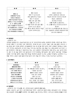 [고전문학사] 향가의 작품 세계-6