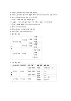 [국어교육] 우리말 문법론-앎과 시간에 관련된 문법 범주, 서법-2