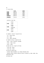[국어교육] 우리말 문법론-앎과 시간에 관련된 문법 범주, 서법-8