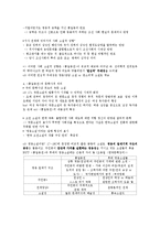 [국어교육] 홍길동전 관련 논란과 특징 정리-3