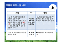 [인문학] 앙드레 지드의 `전원교향곡` 작품분석-20