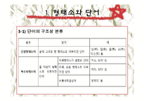 [인문학] 중세국어의 단어의 특징과 품사분류-8