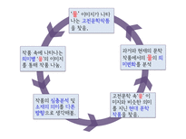 [인문학] 고전문학속 자연물로서의 `물`이미지-2
