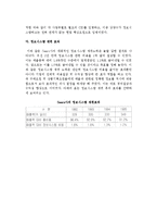 전략정보시스템(SIS) 사례- 전략정보시스템의 정의와 Sears사의 SIS사례-6