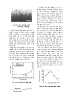 [공학] TIN 박막의 기계적 특성향상 연구-4