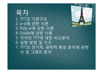 [공학] TFT 전기적 특성 및 광학적 특성(이론)-2