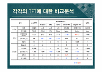 [공학] TFT 전기적 특성 및 광학적 특성(이론)-9