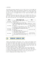 [교육학] 교육과정 및 교육평가-타당도의 종류, 타당도와 신뢰도의 관계-8