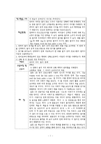 [교육학] 중등문법 교육론-4장 의사소통과 언어의 특성, 5장 단어와 사전편찬-7