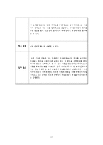 [교육학] 중등문법 교육론-4장 의사소통과 언어의 특성, 5장 단어와 사전편찬-12