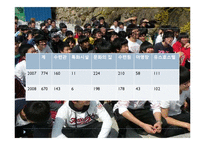 [스포츠 교육학] 야영수련과 체육교육-6