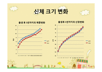 [아동발달] 신체발달과 영향을 주는 요인-4