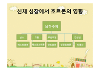 [아동발달] 신체발달과 영향을 주는 요인-11