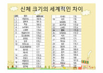 [아동발달] 신체발달과 영향을 주는 요인-12